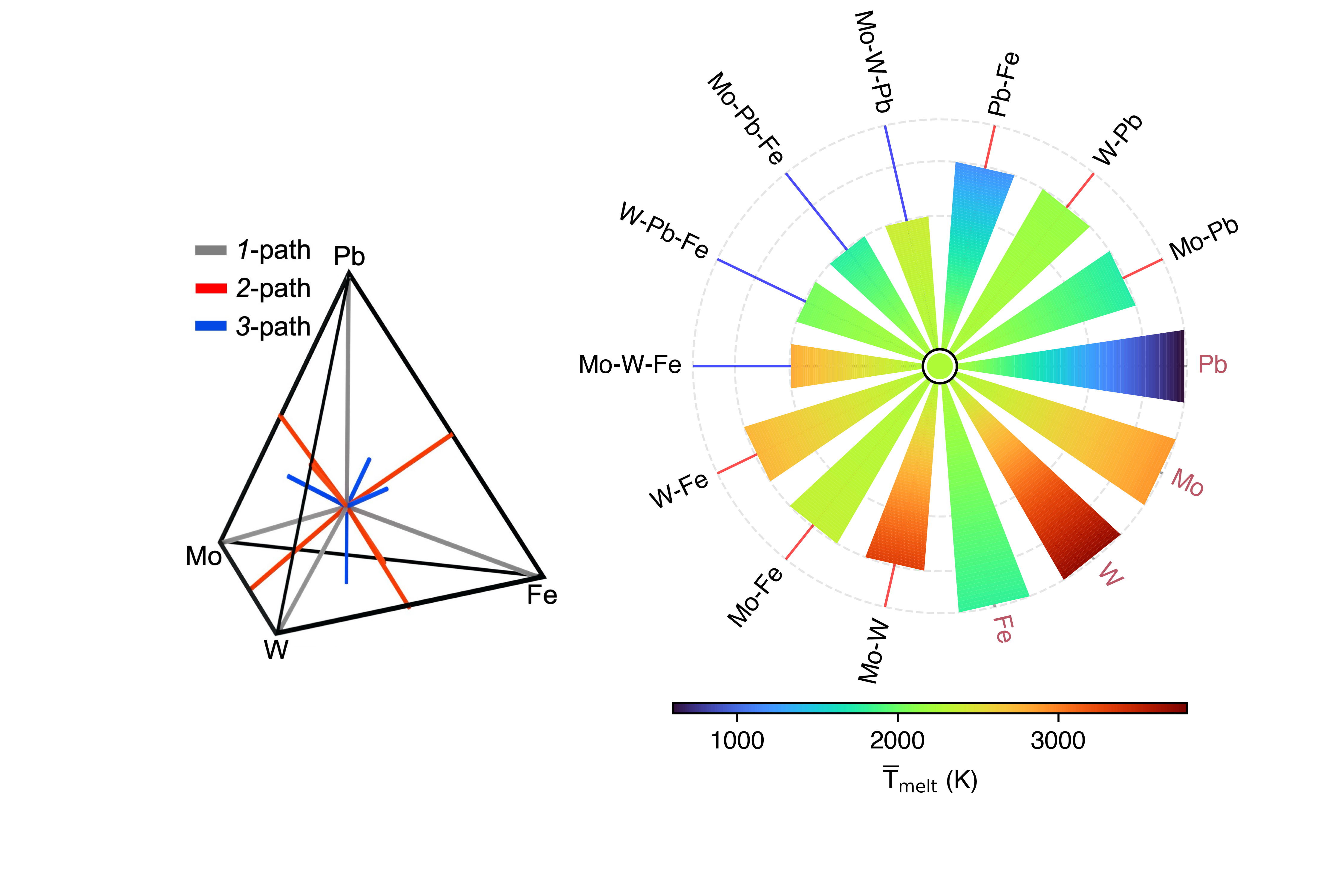 SymPlex visualization